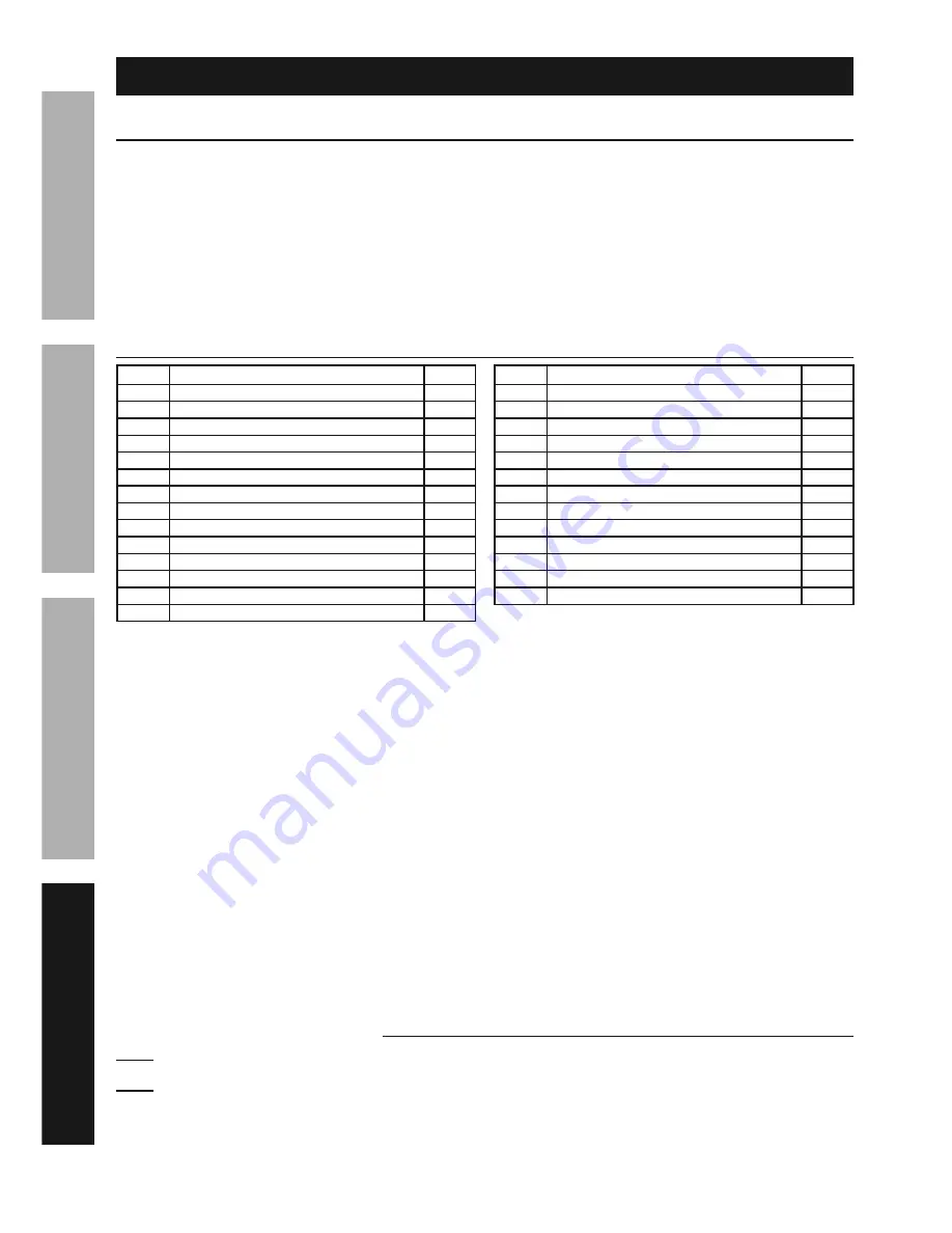 Bauer 1852C-B Owner'S Manual & Safety Instructions Download Page 10