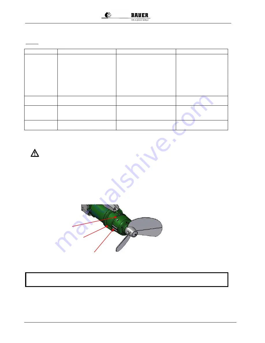 Bauer MSXH Operating Manual Download Page 38