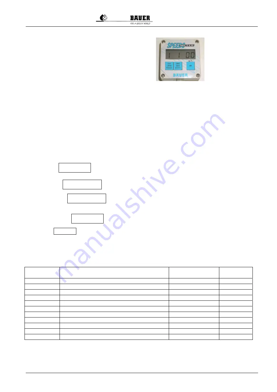 Bauer RAINSTAR A1 Operating Manual Download Page 29