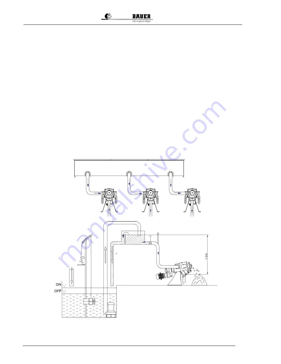 Bauer Separator Compact Operating Manual Download Page 24