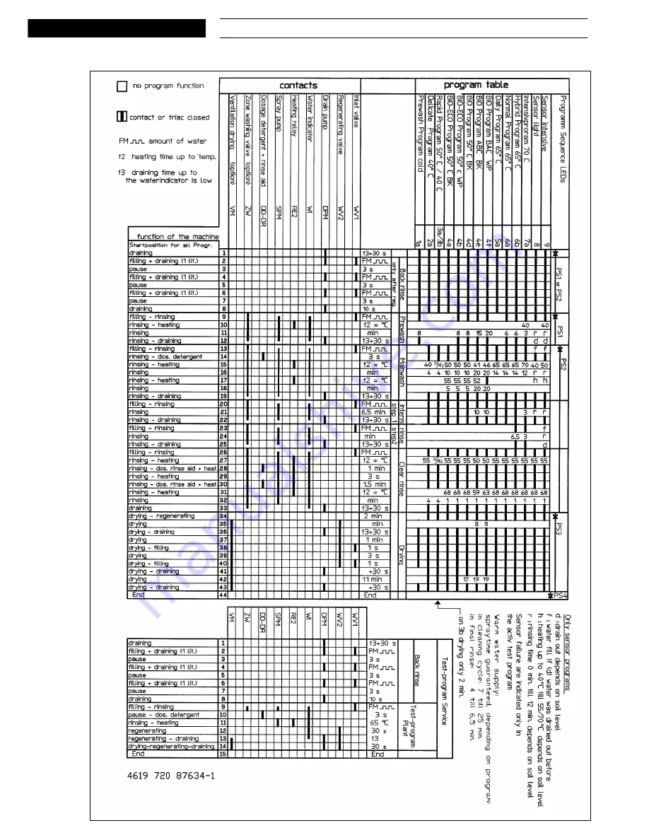 Bauknecht GSF 1351 BW-WS Service Manual Download Page 9