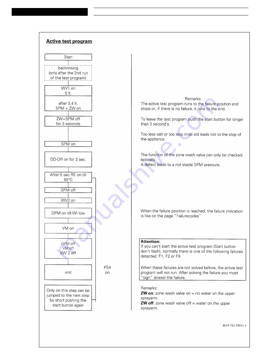 Bauknecht GSF 1351 BW-WS Service Manual Download Page 15