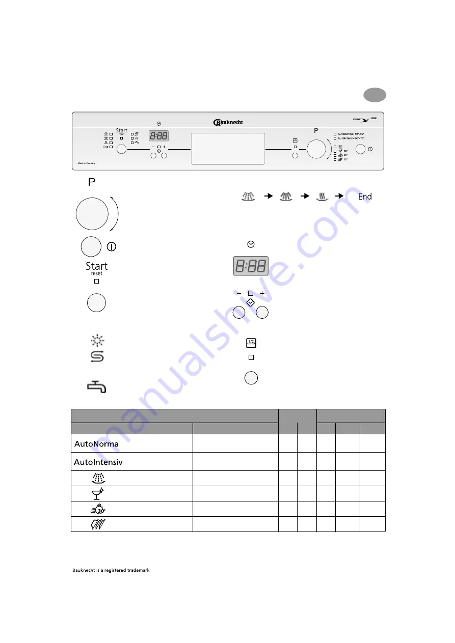 Bauknecht GSF 1988 Quick Reference Manual Download Page 1