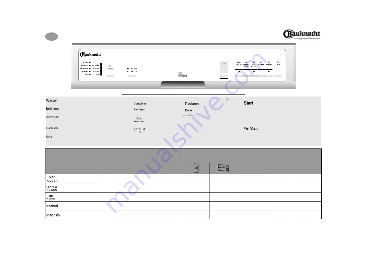 Bauknecht GSF 5454 Quick Reference Manual Download Page 1