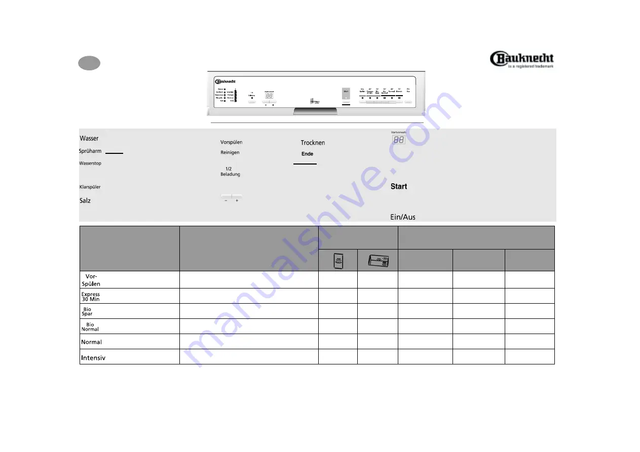 Bauknecht GSF 5466 Quick Reference Manual Download Page 1