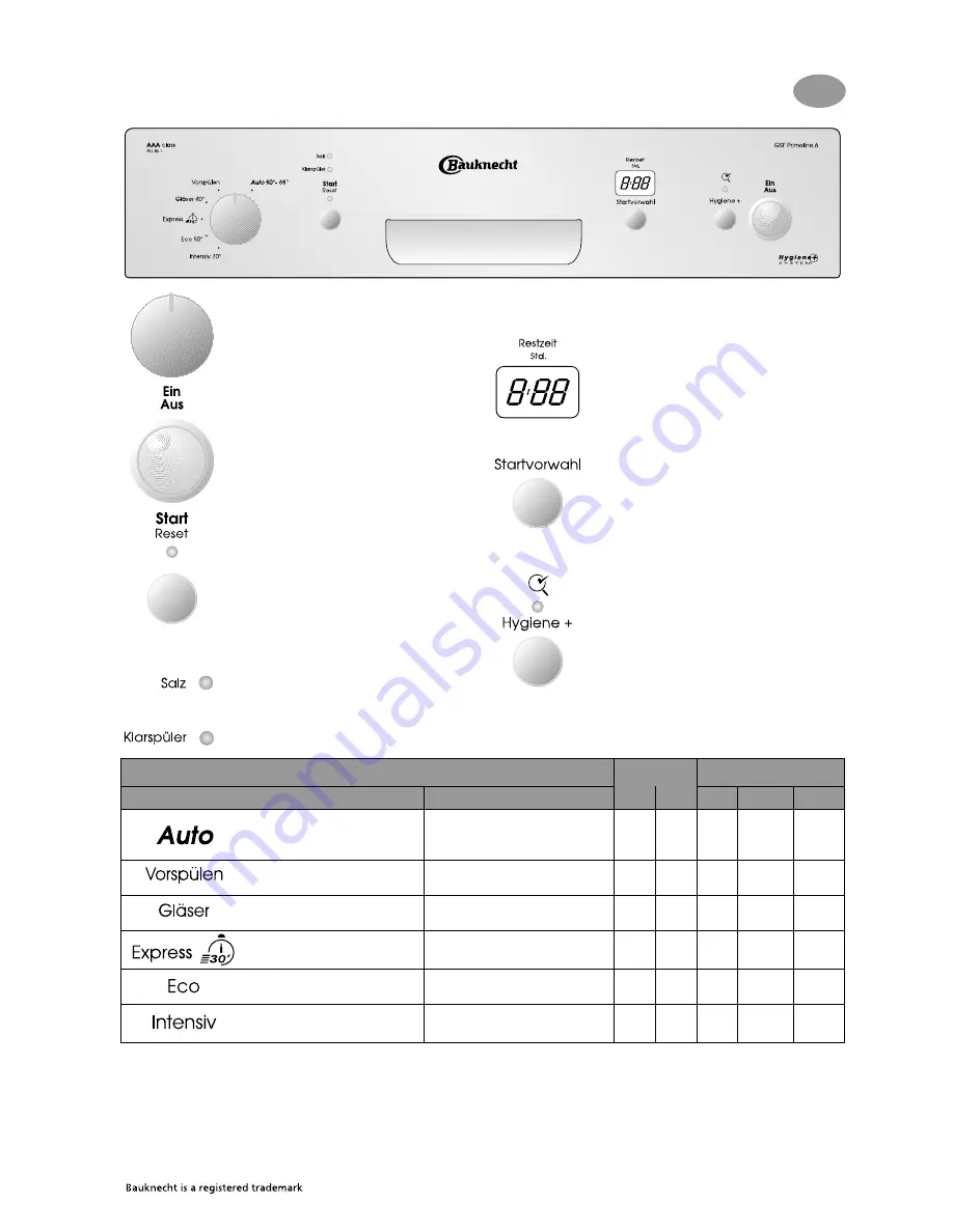 Bauknecht GSF Primeline 6 Quick Reference Manual Download Page 4