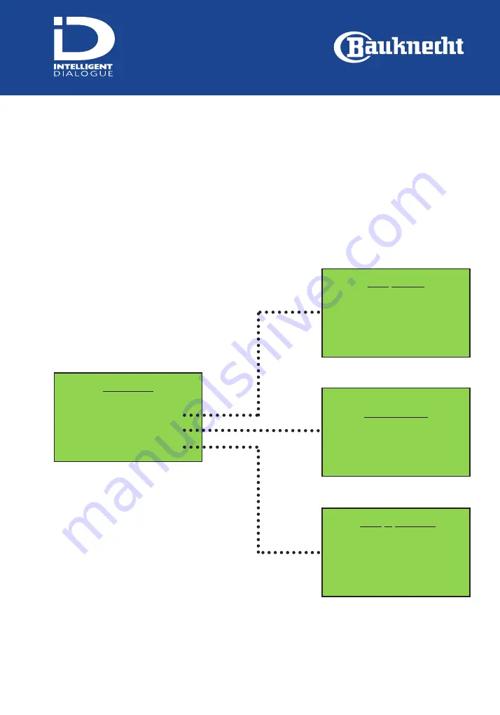 Bauknecht GSFP 3988 SG Instructions For Use Manual Download Page 9