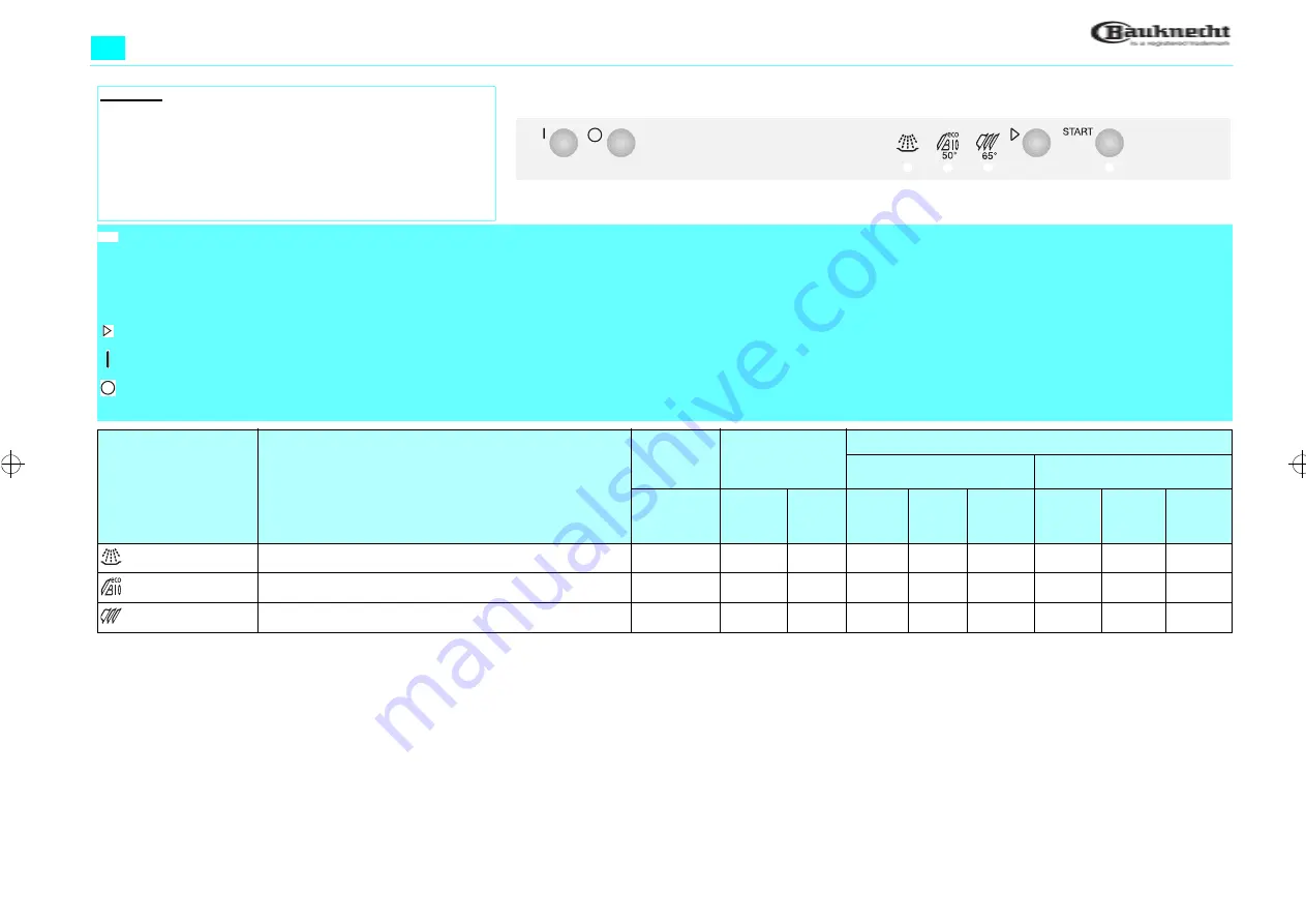 Bauknecht GSX 4734 Quick Reference Manual Download Page 1