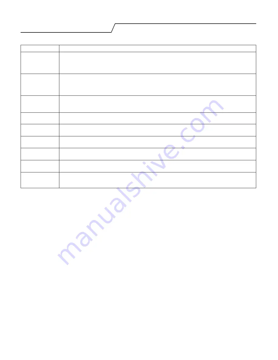 Bauknecht SPIW309A2BK Instructions For Use Manual Download Page 34