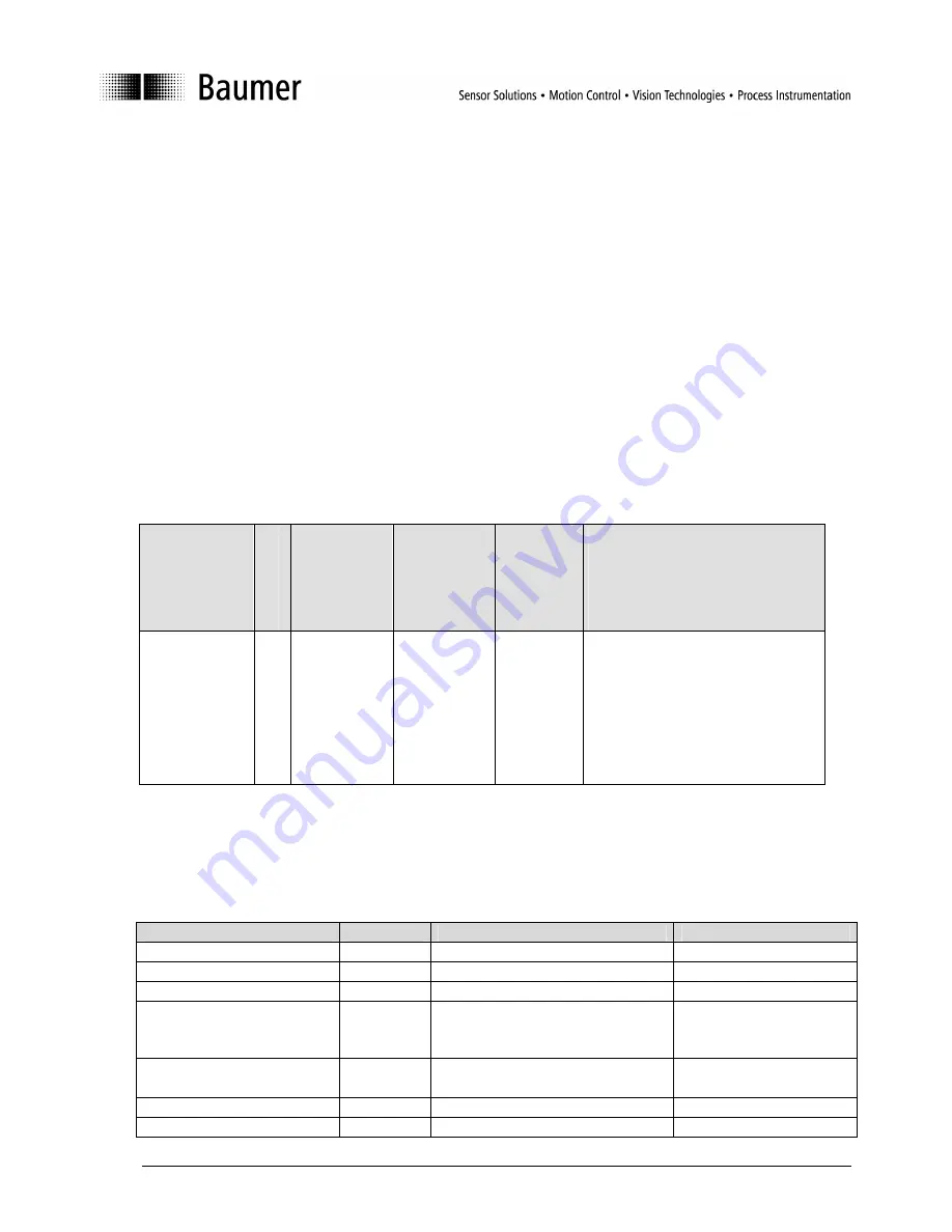 Baumer 09 Series Скачать руководство пользователя страница 10