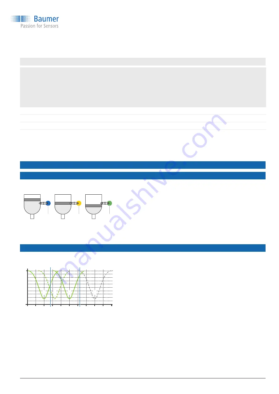 Baumer Clever Level LBFH Operating Instructions Manual Download Page 11