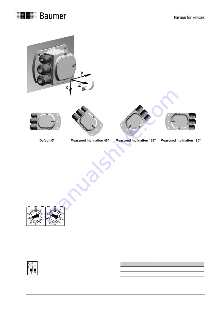 Baumer GNAMG. 153P Series Manual Download Page 17