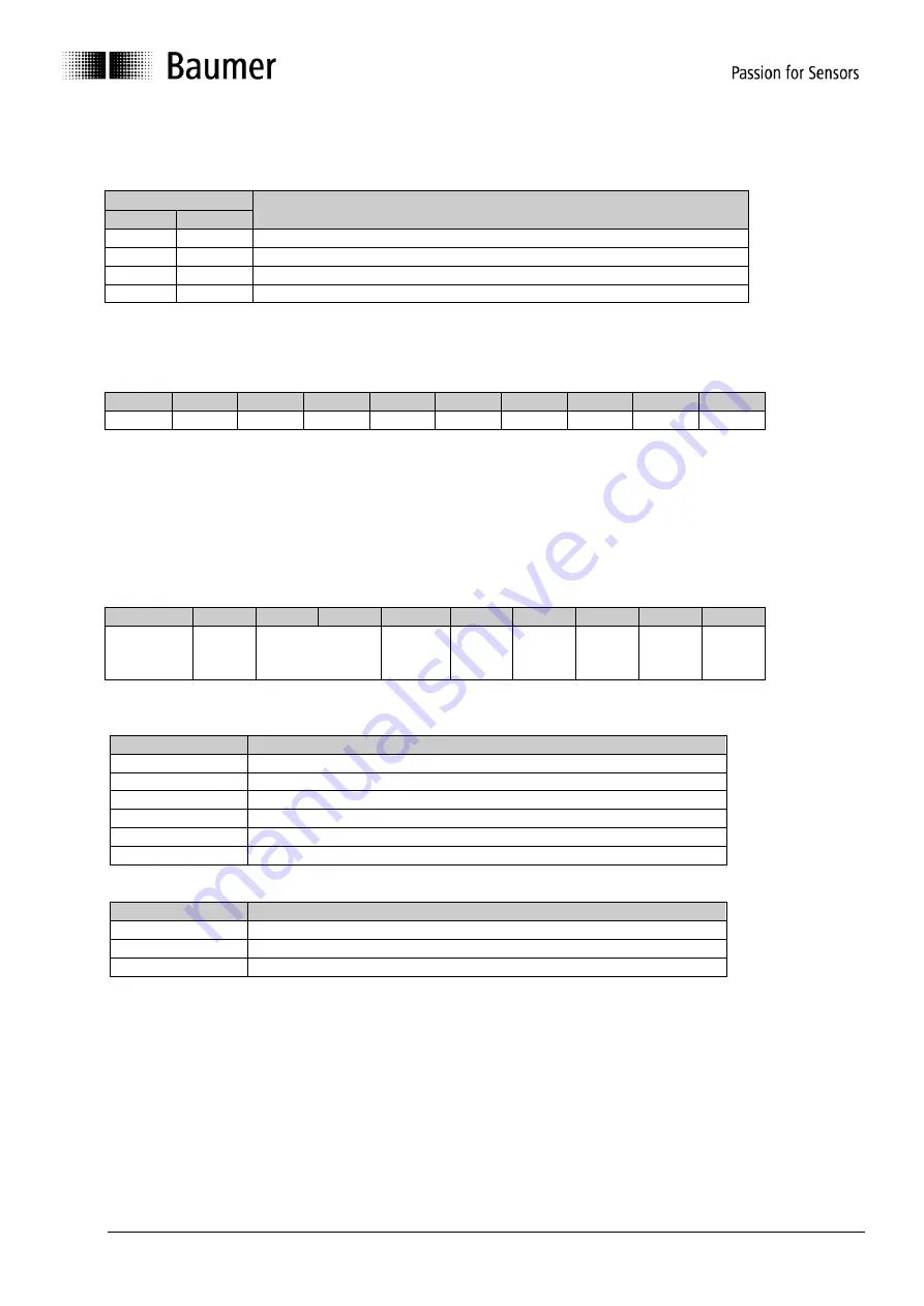 Baumer GNAMG Series Manual Download Page 10