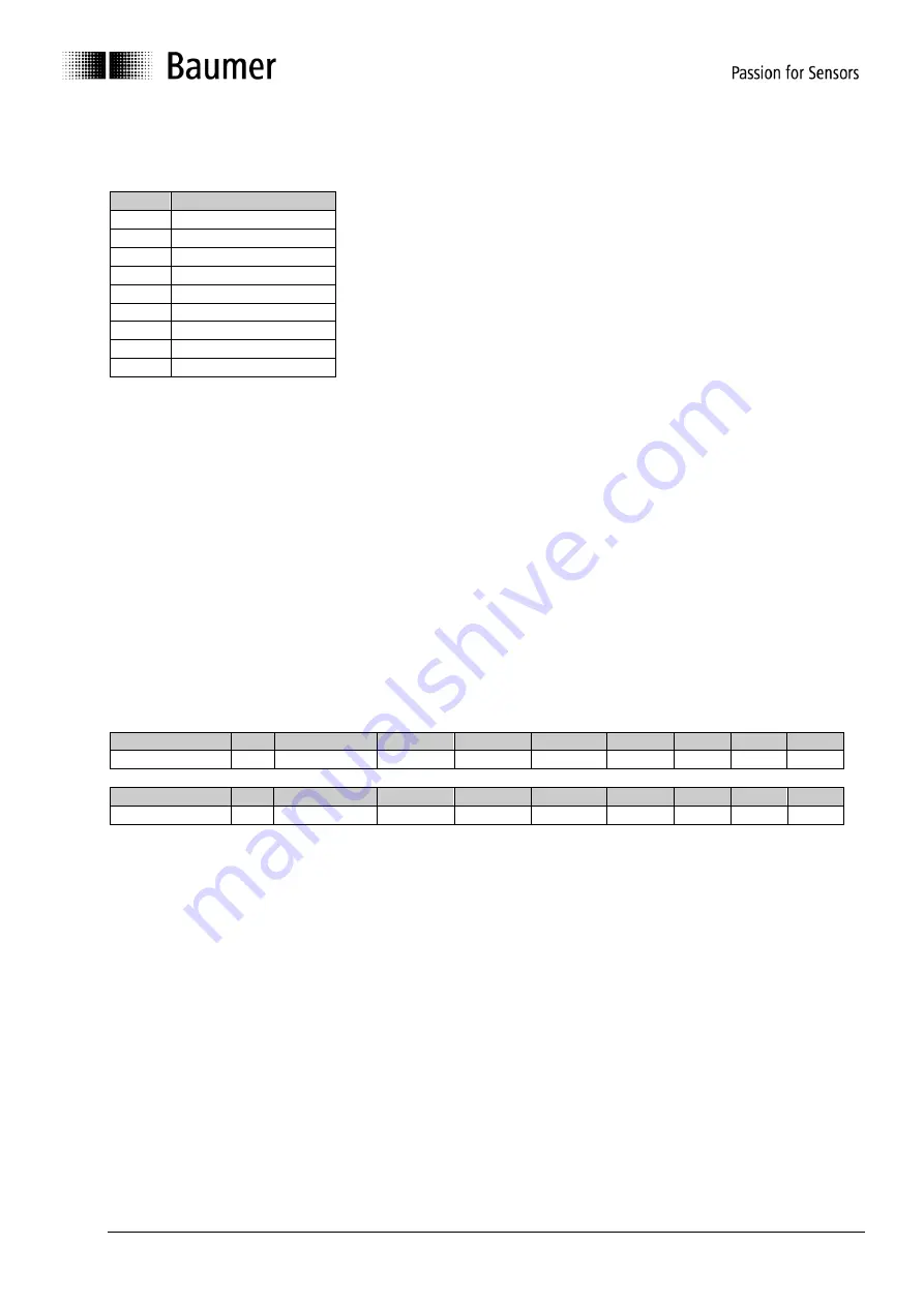 Baumer GNAMG Series Manual Download Page 35