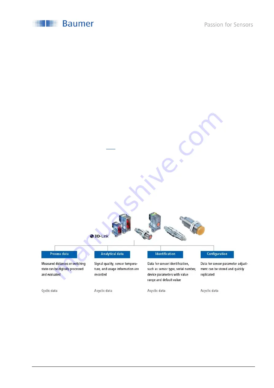 Baumer IO-Link RR30 Скачать руководство пользователя страница 5