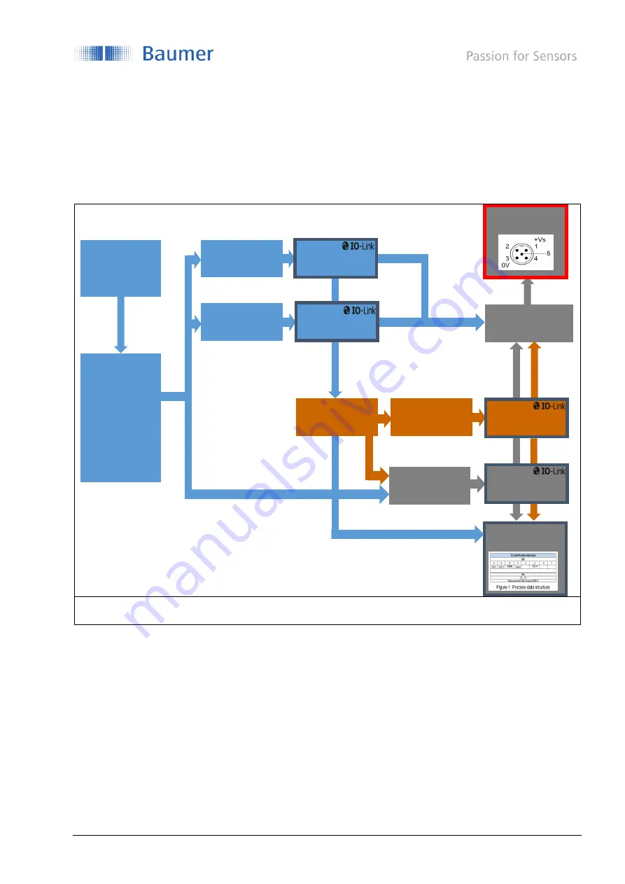 Baumer IO-Link RR30 Скачать руководство пользователя страница 7