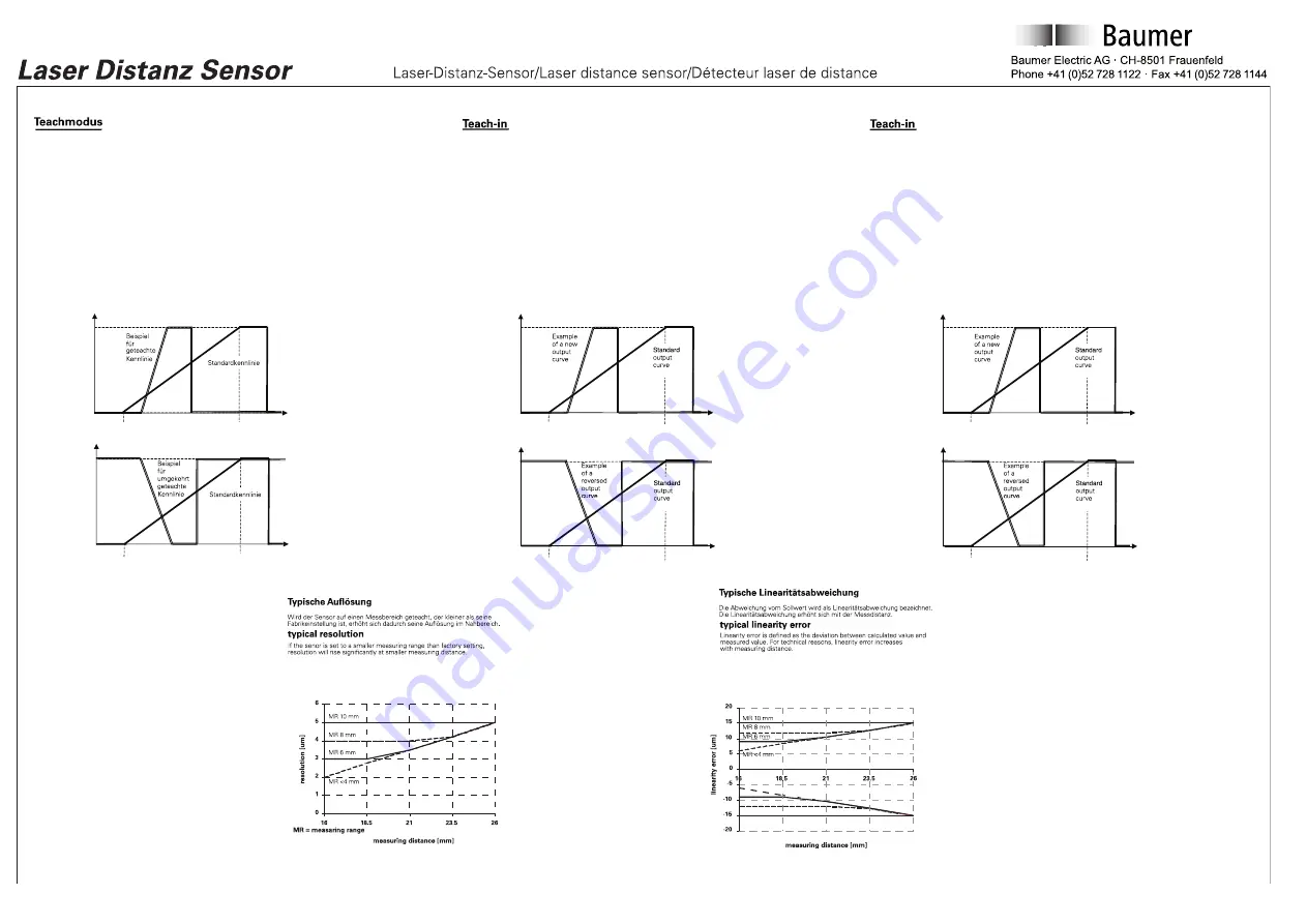 Baumer OADM 12U6430/S35A Скачать руководство пользователя страница 3