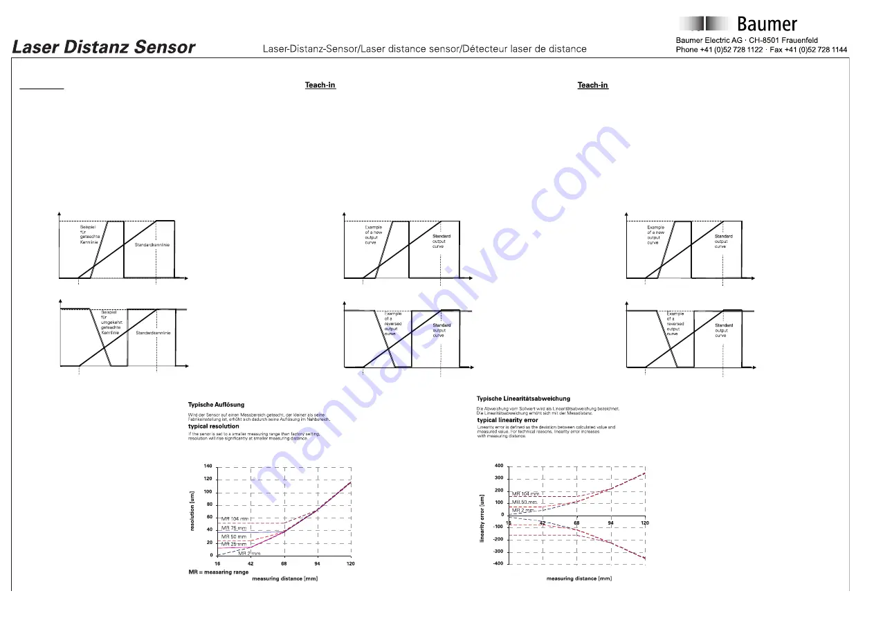 Baumer OADM 12U6460/S35A Скачать руководство пользователя страница 3