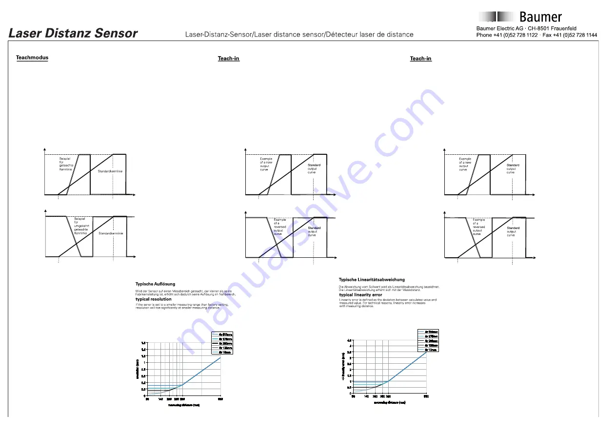 Baumer OADM 13I7480/S35A Скачать руководство пользователя страница 3