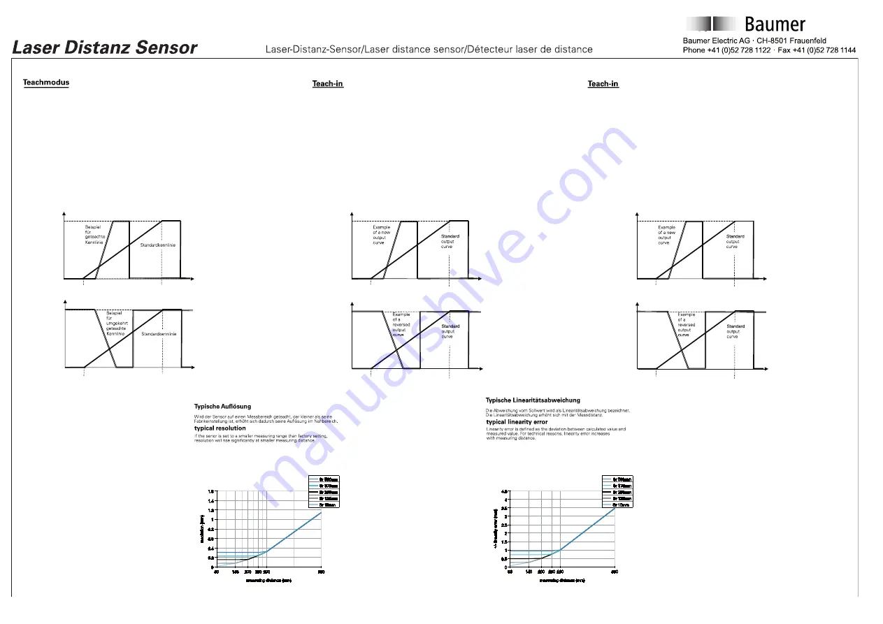 Baumer OADM 13I7580/S35A Скачать руководство пользователя страница 3