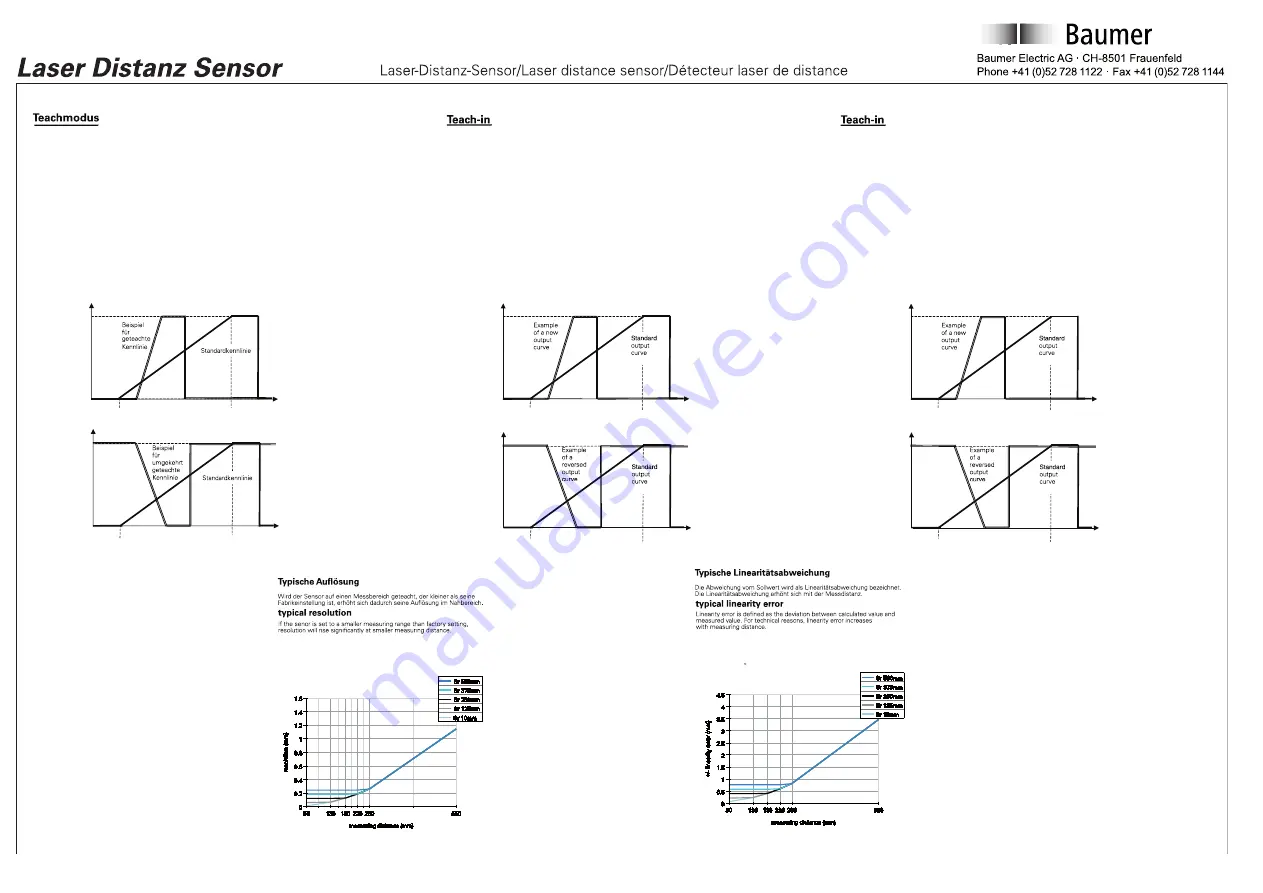 Baumer OADM 13U7580/S35A Скачать руководство пользователя страница 3