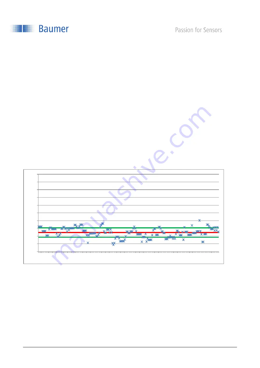 Baumer OM70 Operating Instructions Manual Download Page 53