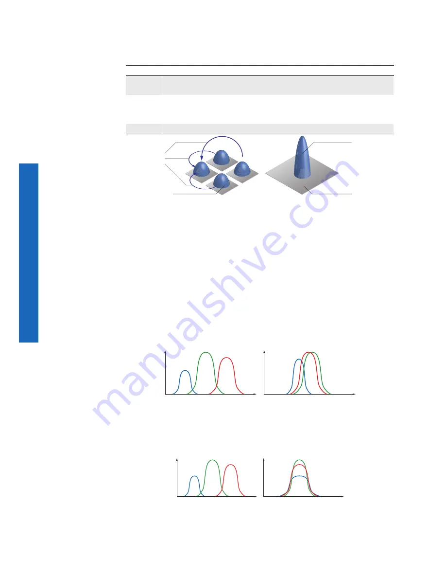 Baumer SXG User Manual Download Page 30