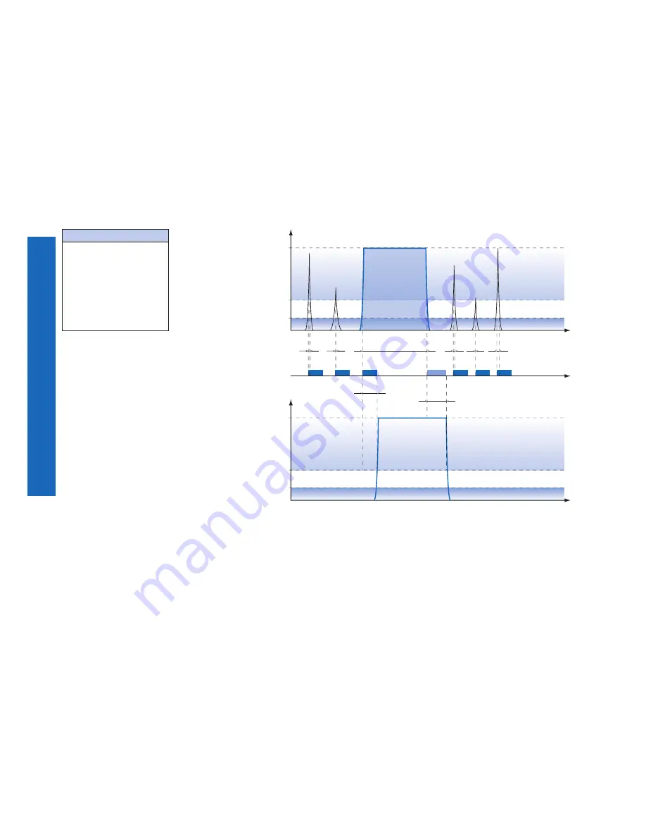 Baumer SXG User Manual Download Page 40