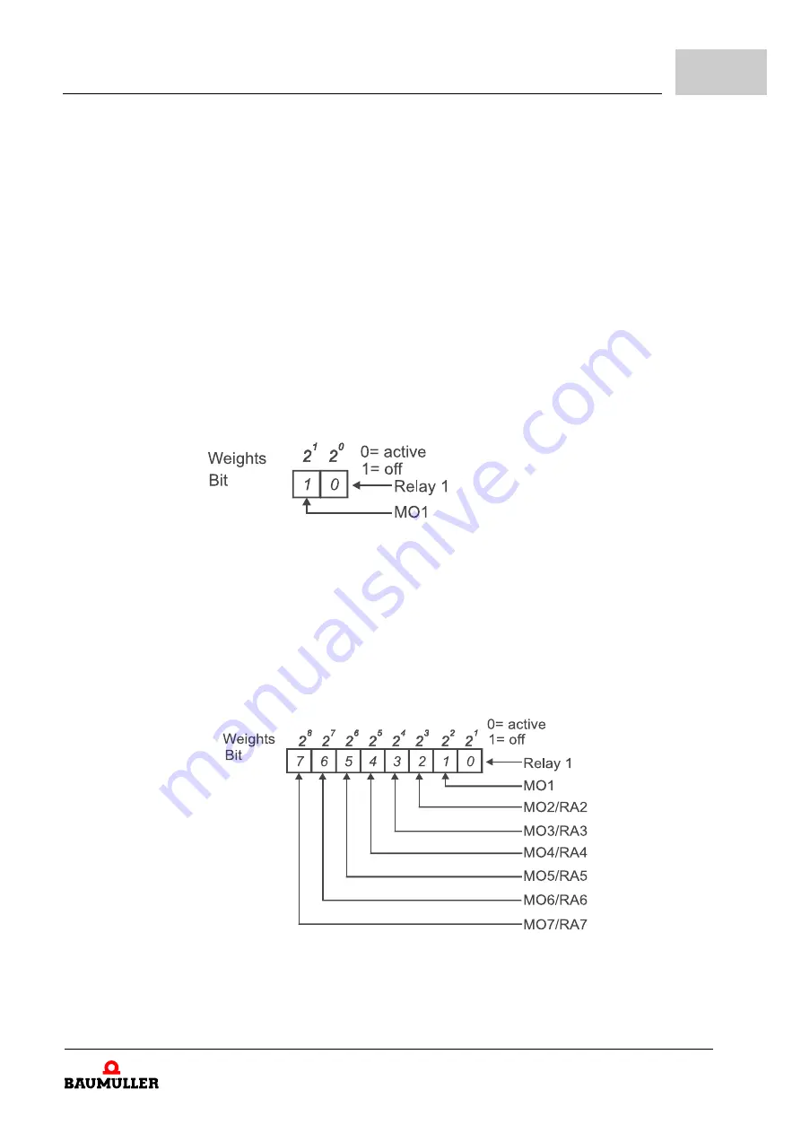 Baumuller b maXX 1000 Parameter Manual Download Page 93