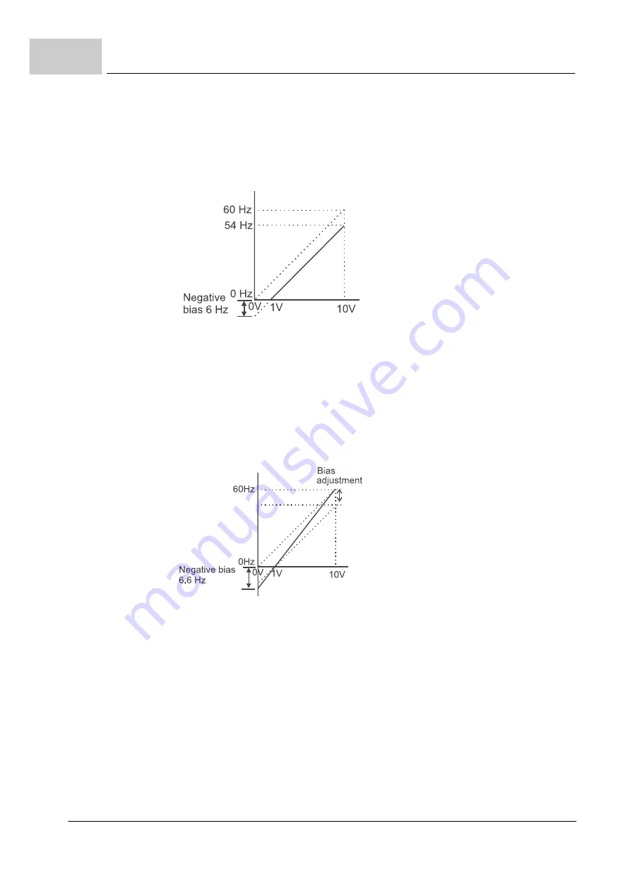 Baumuller b maXX 1000 Parameter Manual Download Page 106