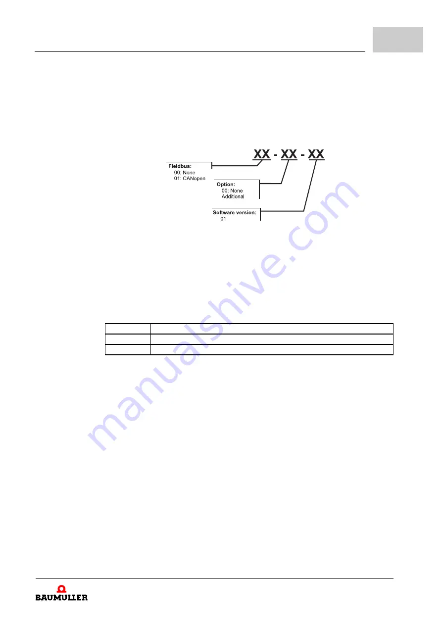 Baumuller b maXX 1000 Parameter Manual Download Page 145