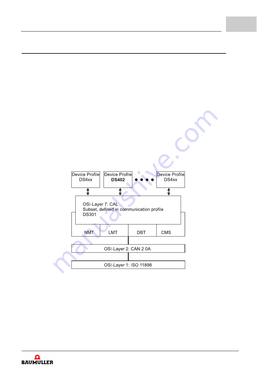 Baumuller b maXX 1000 Parameter Manual Download Page 171