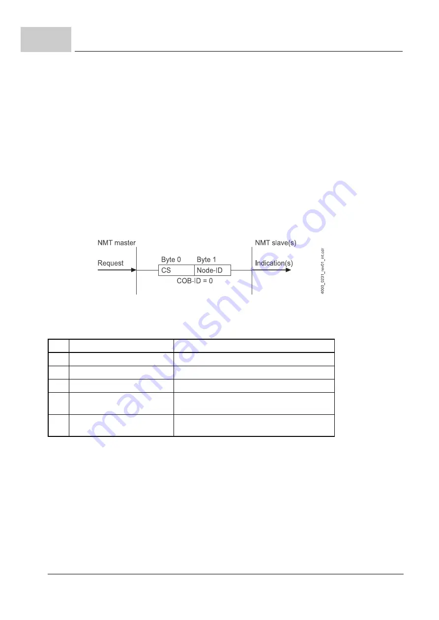 Baumuller b maXX 1000 Parameter Manual Download Page 176