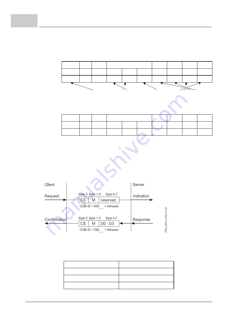 Baumuller b maXX 1000 Parameter Manual Download Page 182