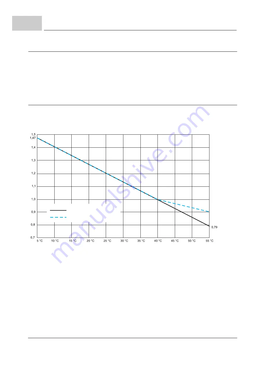 Baumuller b maXX 5000 BM5800 Series Instruction Handbook Manual Download Page 32