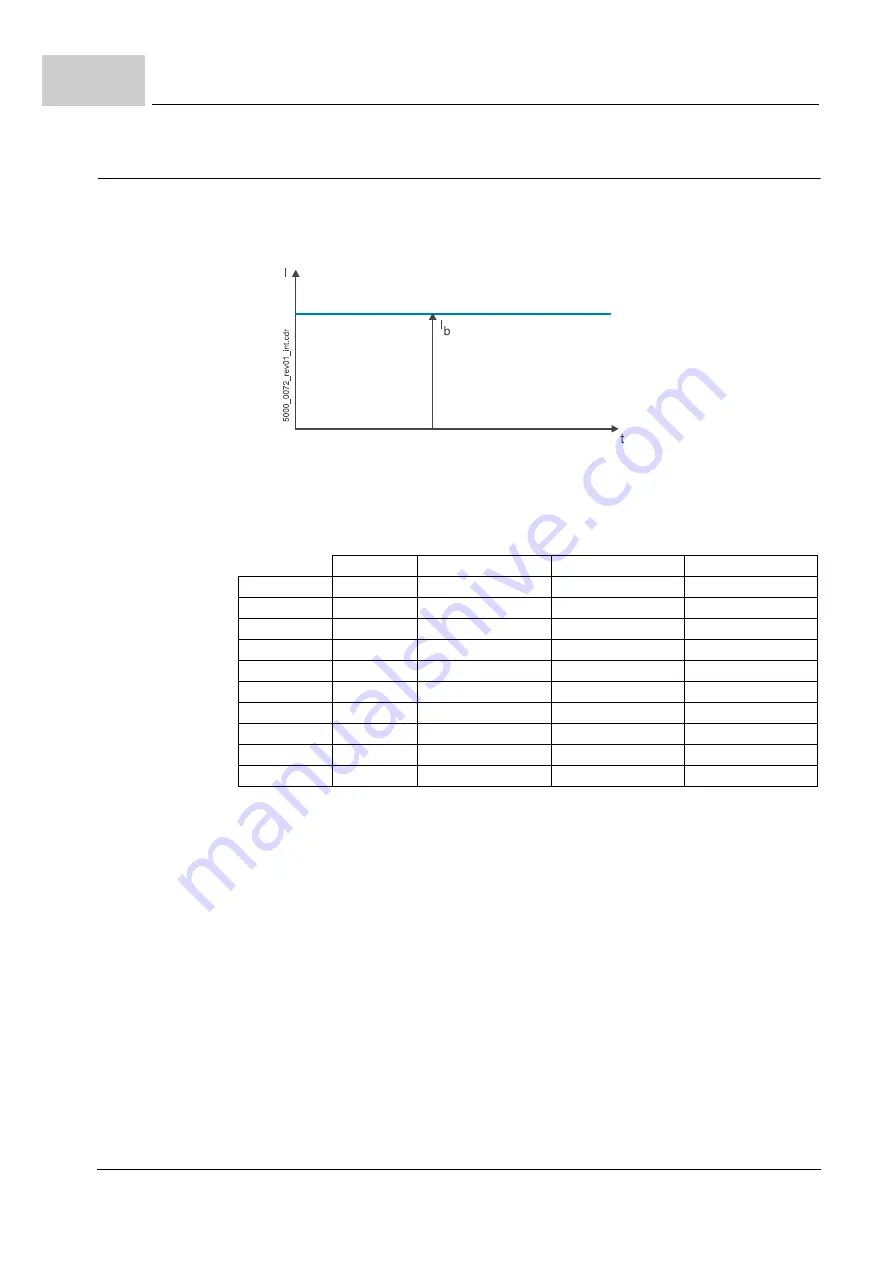 Baumuller b maXX 5000 BM5800 Series Скачать руководство пользователя страница 42