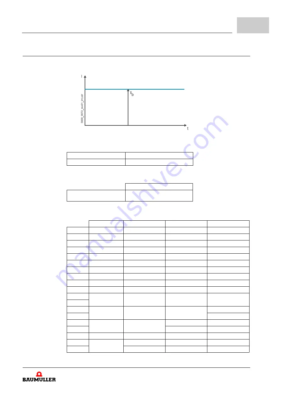 Baumuller b maXX 5000 Instruction Handbook Manual Download Page 75