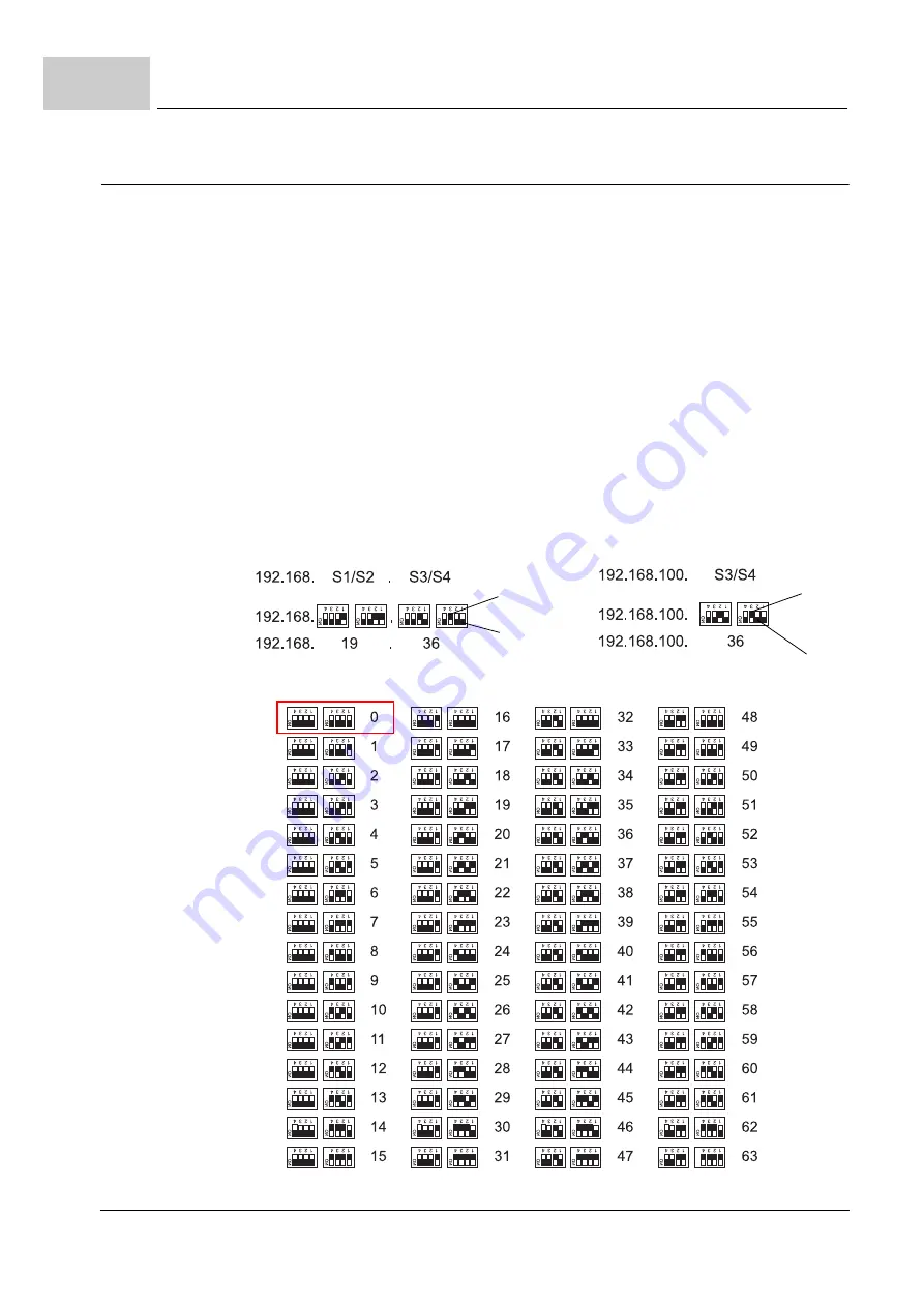 Baumuller b maXX 5000 Instruction Handbook Manual Download Page 100