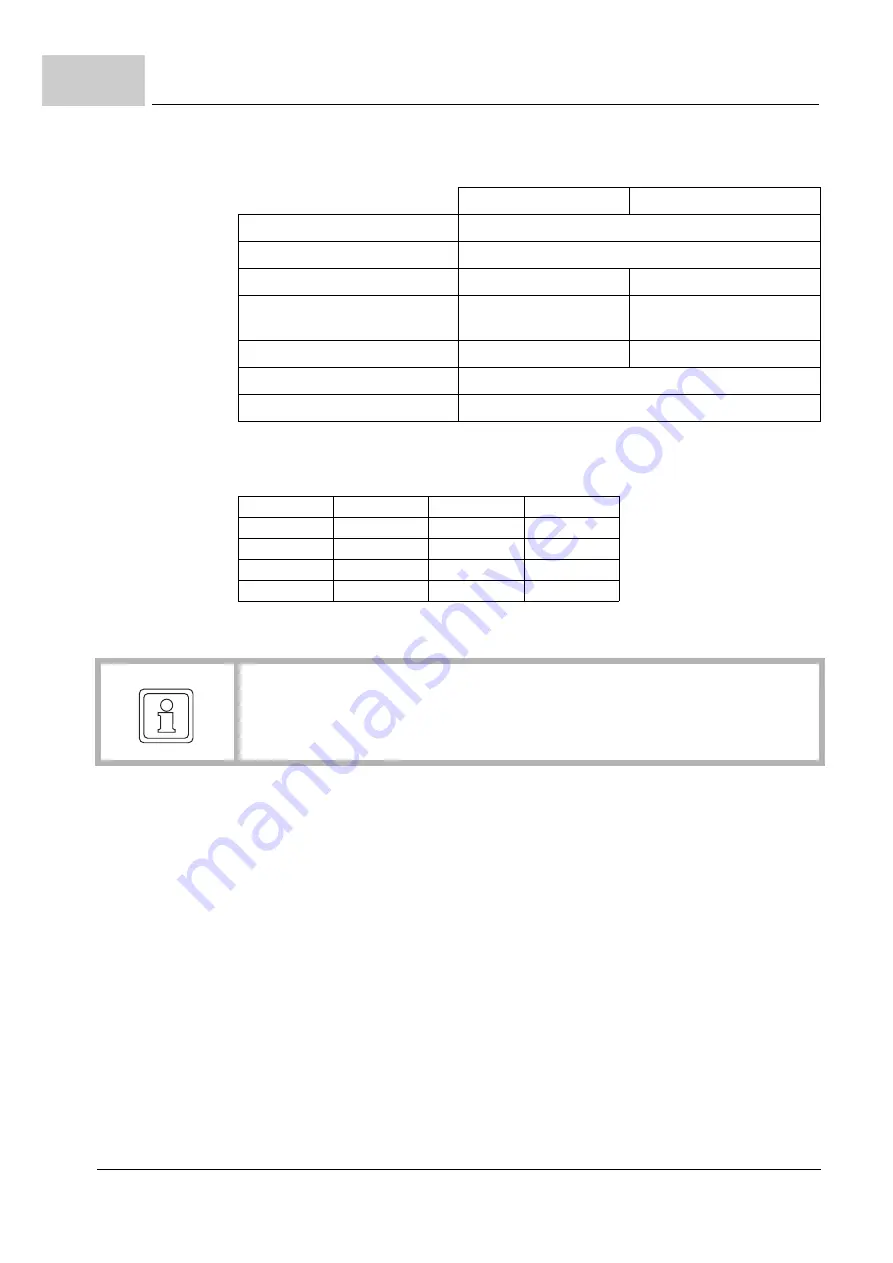 Baumuller b maXX 5000 Instruction Handbook Manual Download Page 186