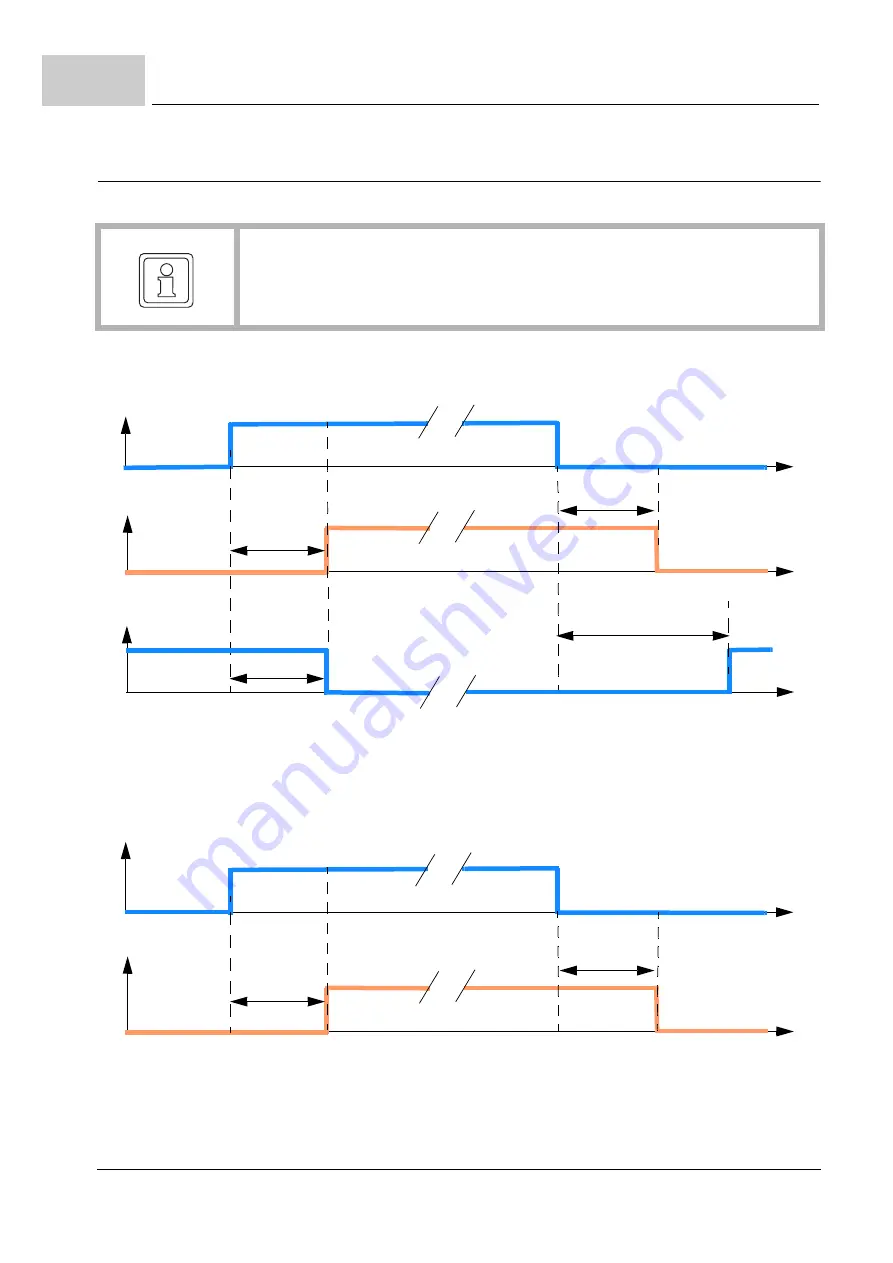 Baumuller b maXX 5000 Instruction Handbook Manual Download Page 206