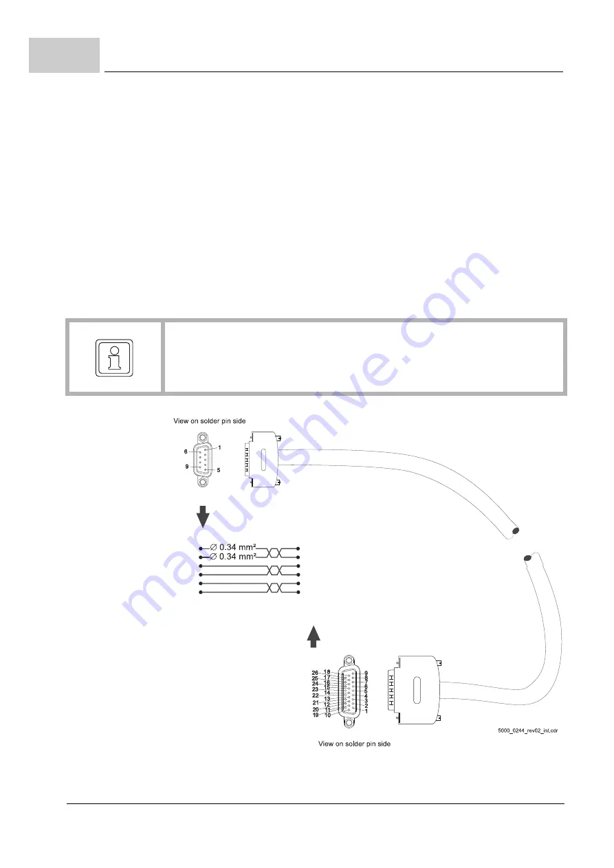 Baumuller b maXX 5000 Instruction Handbook Manual Download Page 260