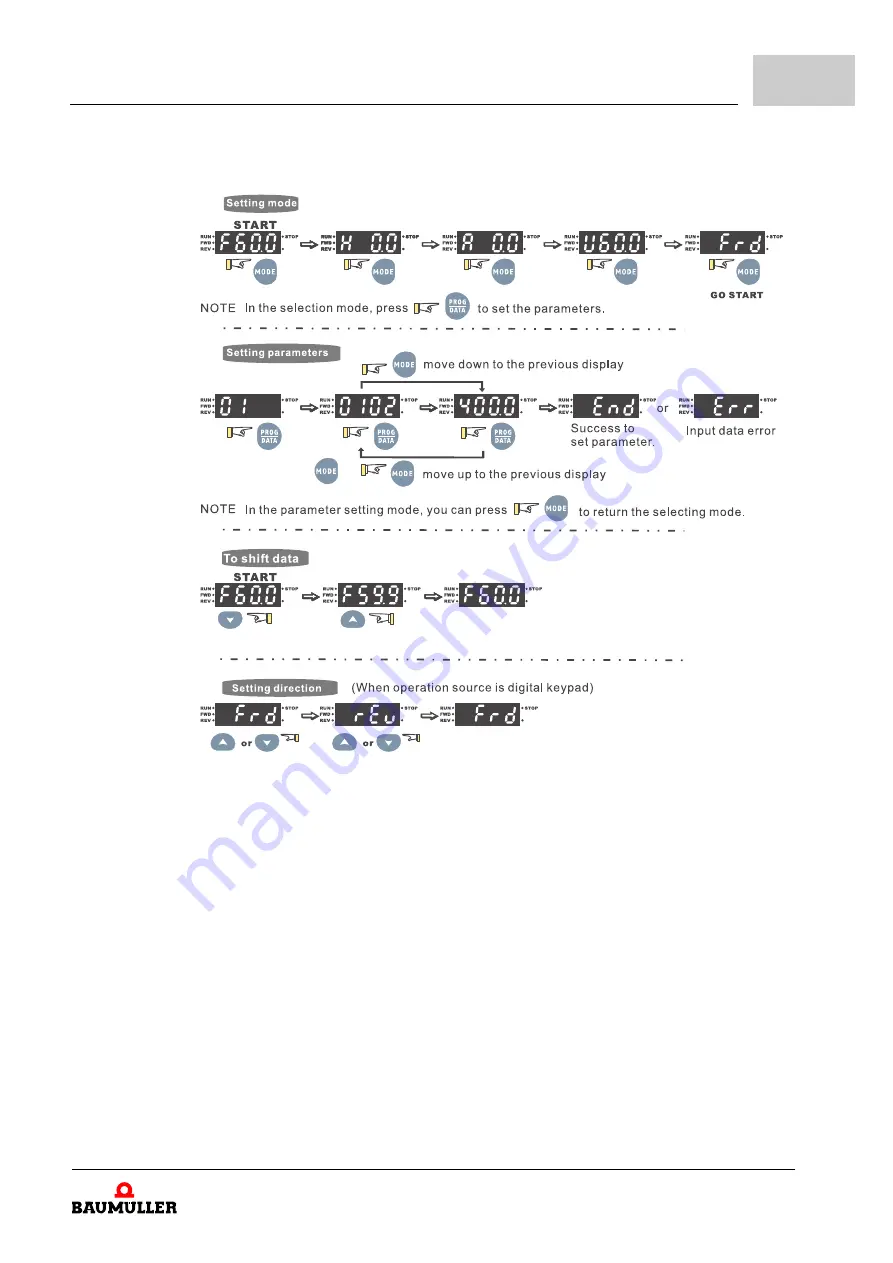 Baumuller b maXX BM1000 Manual Download Page 75