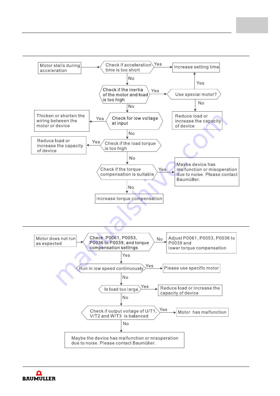 Baumuller b maXX BM1000 Manual Download Page 97