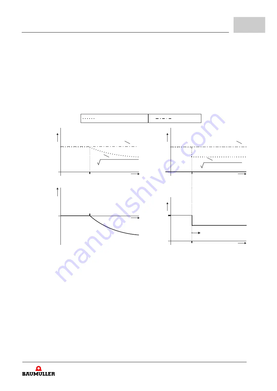 Baumuller b maXX BM2500 Operating Manual Download Page 121