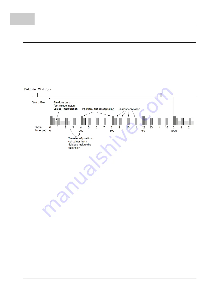 Baumuller b maXX BM2500 Operating Manual Download Page 244