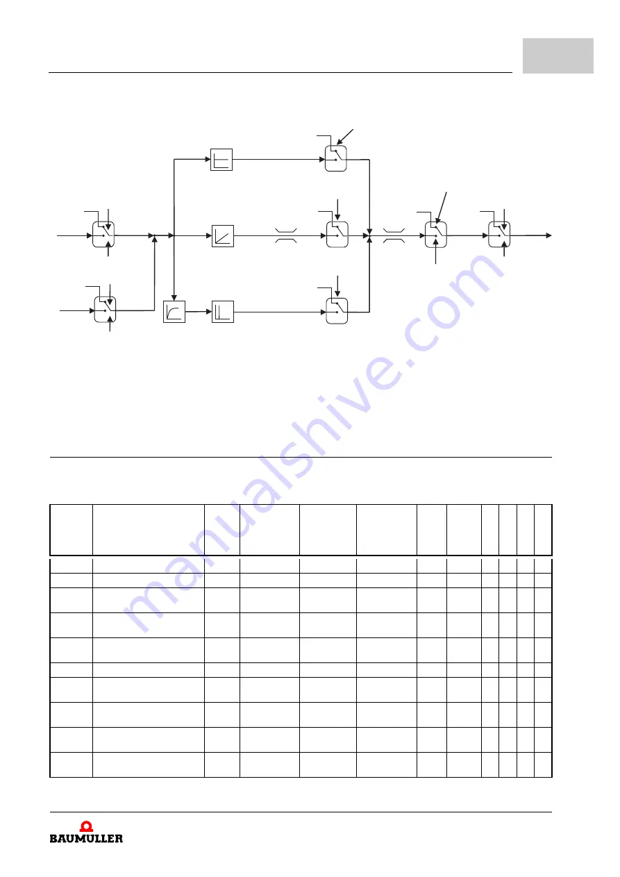 Baumuller b maXX BM2500 Operating Manual Download Page 271