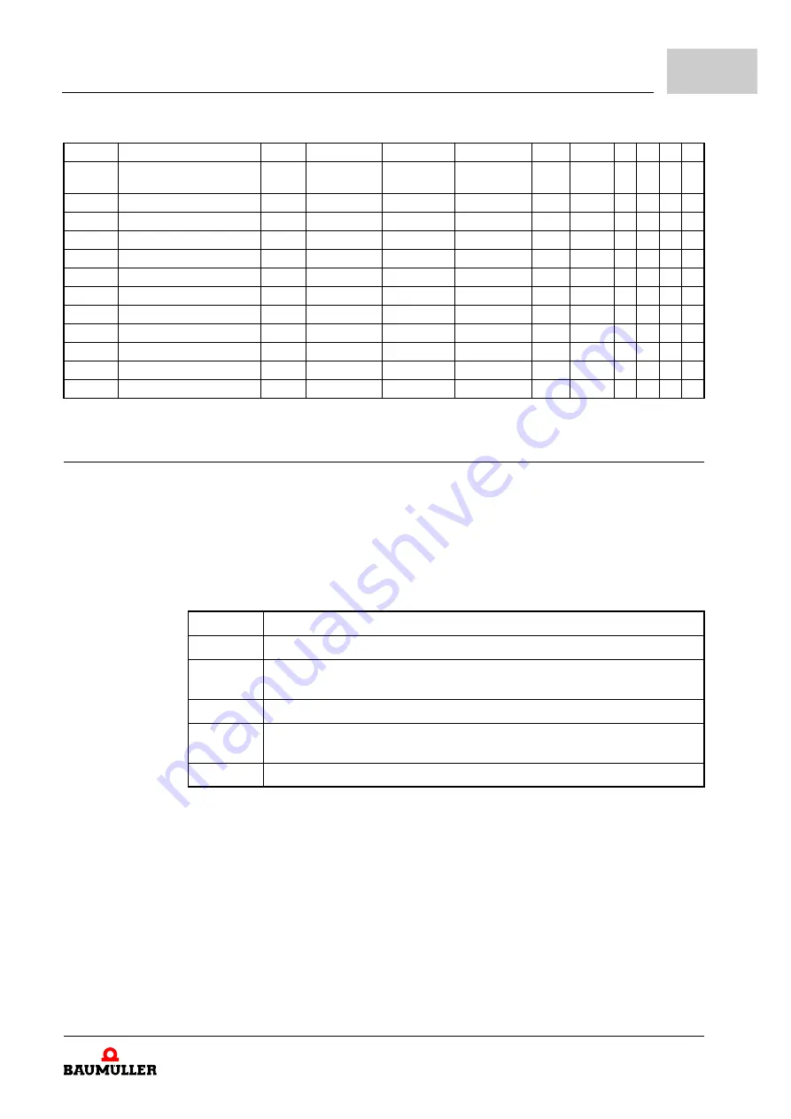 Baumuller b maXX BM2500 Operating Manual Download Page 311