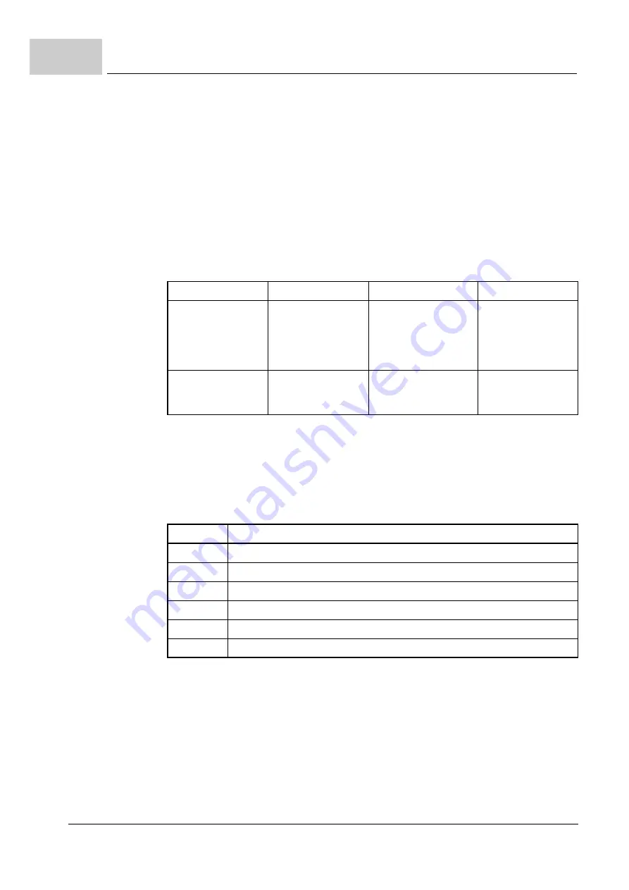 Baumuller b maXX BM2500 Operating Manual Download Page 390