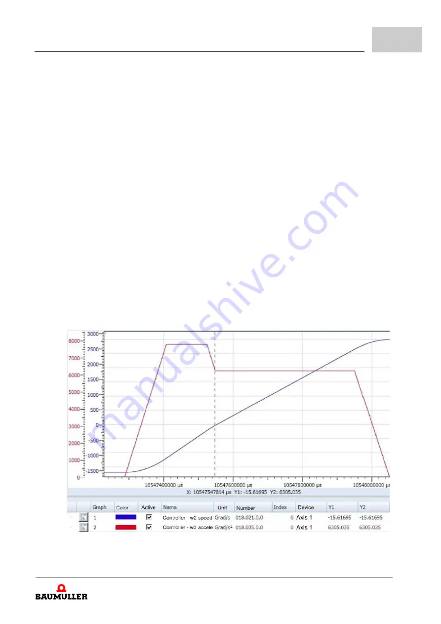 Baumuller b maXX BM2500 Скачать руководство пользователя страница 411