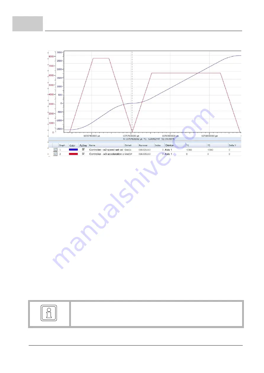 Baumuller b maXX BM2500 Operating Manual Download Page 412